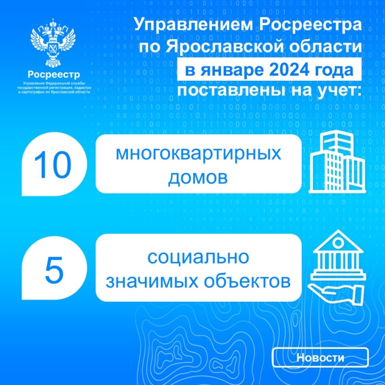 В январе 2024 года на кадастровый учет поставлено 15 общественно значимых объектов в Ярославской области