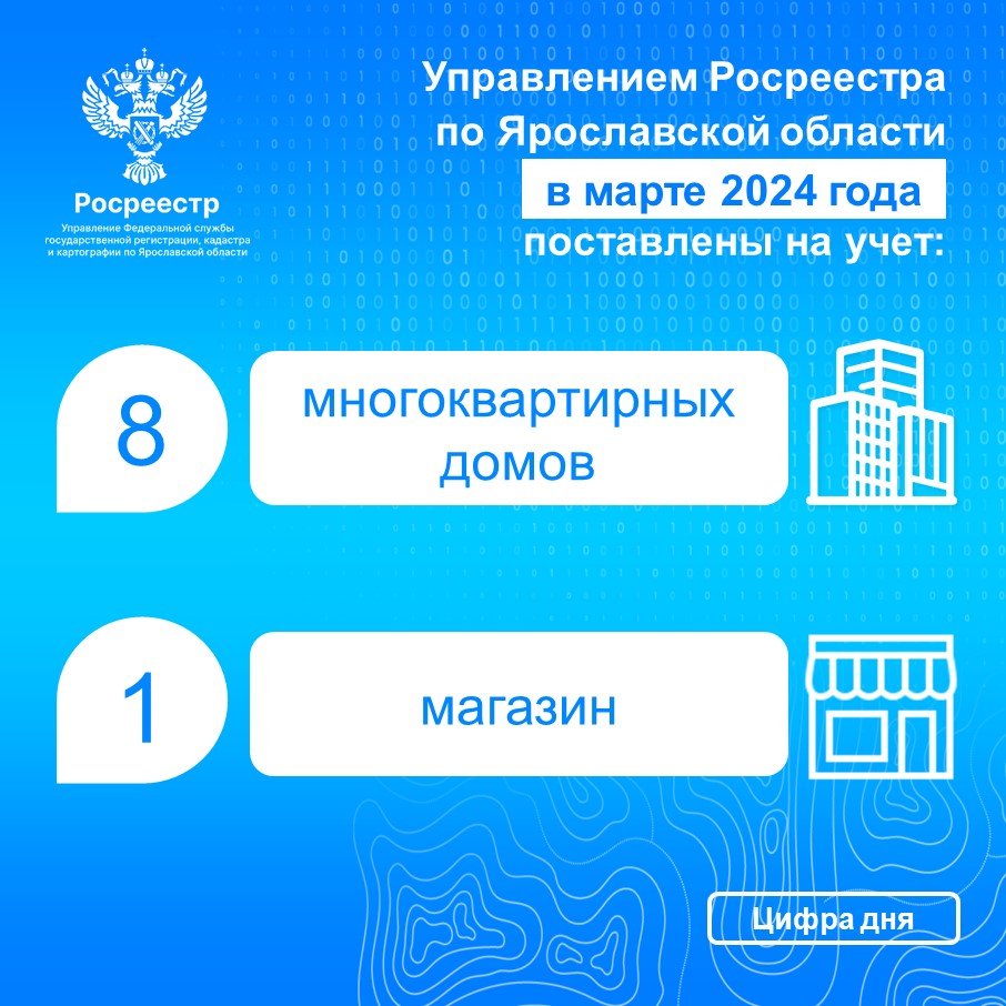 9 общественно значимых объектов Ярославской области поставлены на кадастровый учет в марте