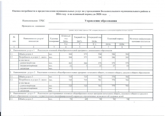 Оценка потребности в предоставлении муниципальных услуг по учреждениям Большесельского муниципального района в 2016 году и на плановый период до 2020 года