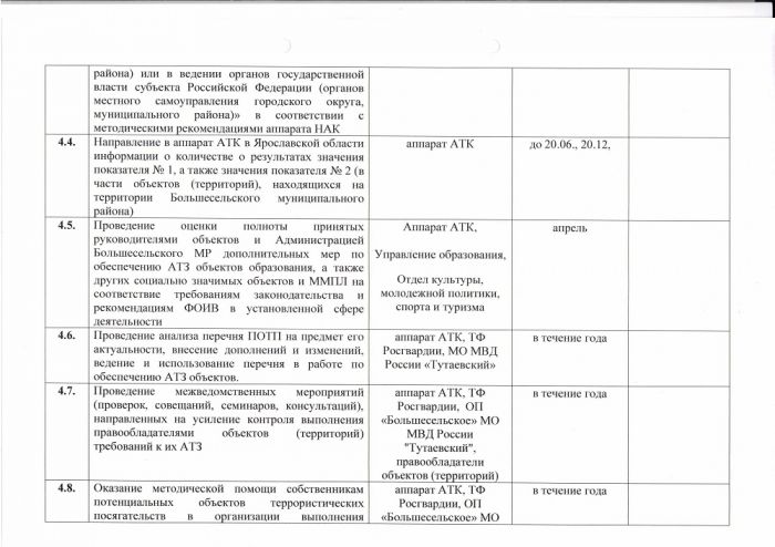План работы антитеррористической комиссии Большесельского муниципального района Ярославской области на 2022 год